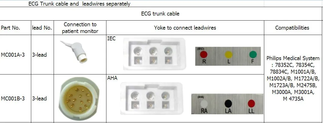 Совместимость Philips M1605A с 3 отведениями AHA Snap Leadwires