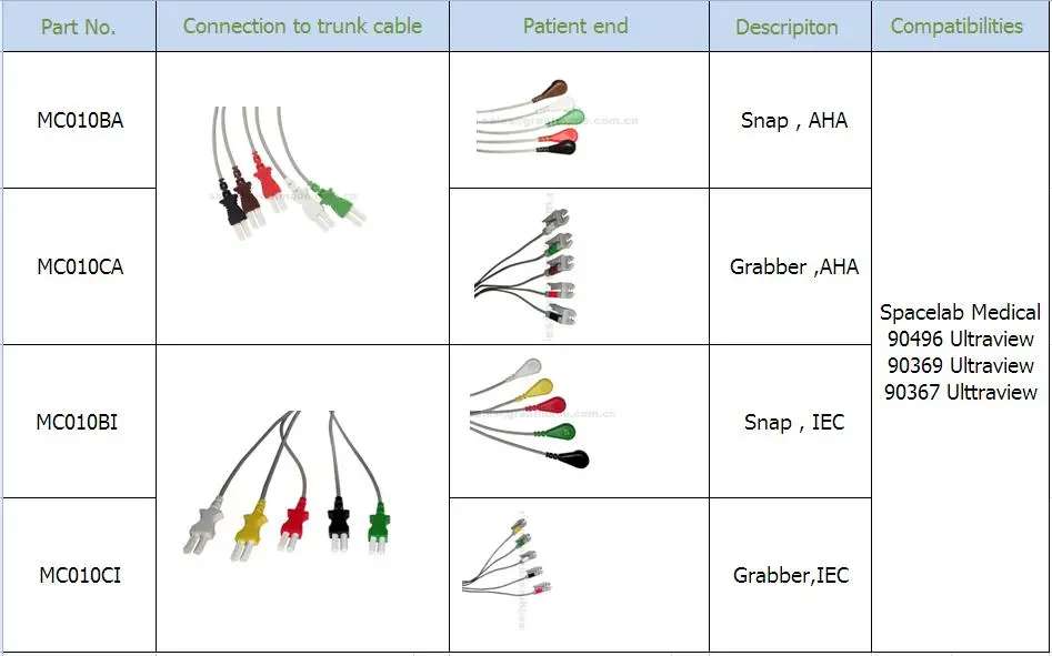 Совместимый Spacelab Medical 5-контактный IEC-кабель Grabber Leadwire 24in & 2PIN