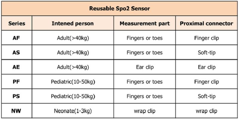 многоразовые 不同 型号 _ 看图 王