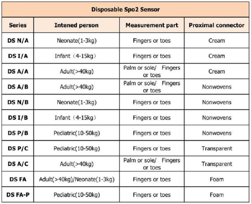 одноразовые 不同 型号 _ 看图 王