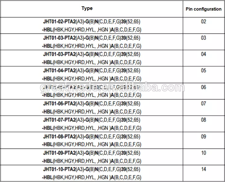 Пластмассовая серия 1P PAG Прямой штекер с загнутым рельефом 1 ключ 14-контактный для пайки собирать кабель на 4,0-5,2 мм