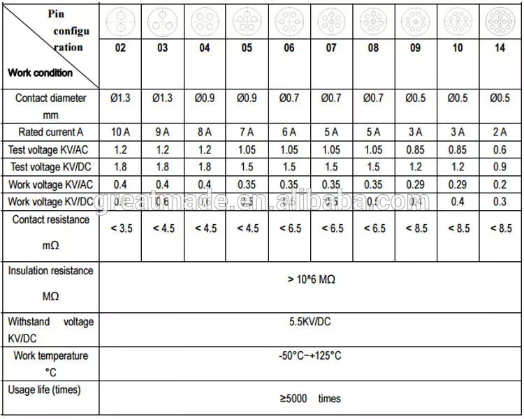 Пластмассовая серия 1P PAG Прямой штекер с загнутым рельефом 1 ключ 14-контактный для пайки собирать кабель на 4,0-5,2 мм