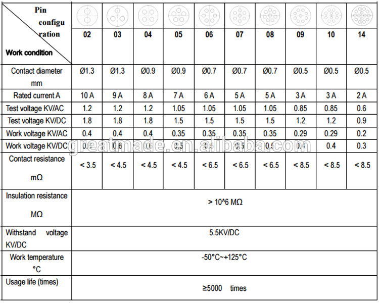 конфигурация контактов